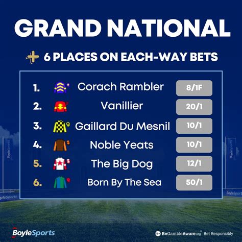 2023 Grand National Each Way Betting .